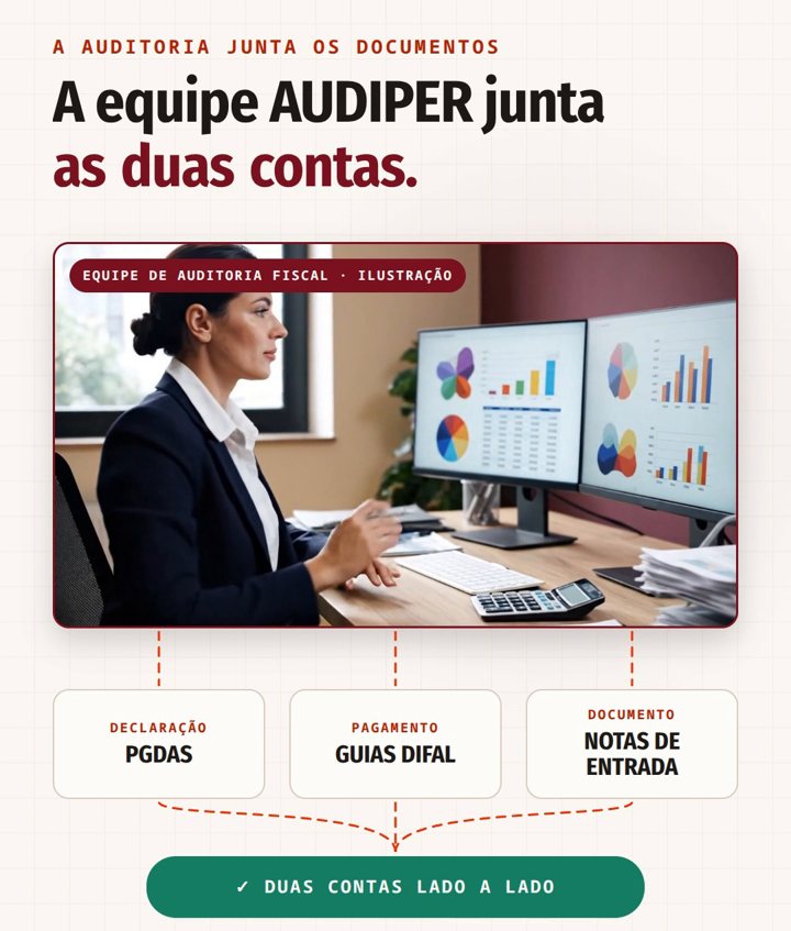 Equipe de auditoria fiscal da AUDÍPER em revisão de documentos